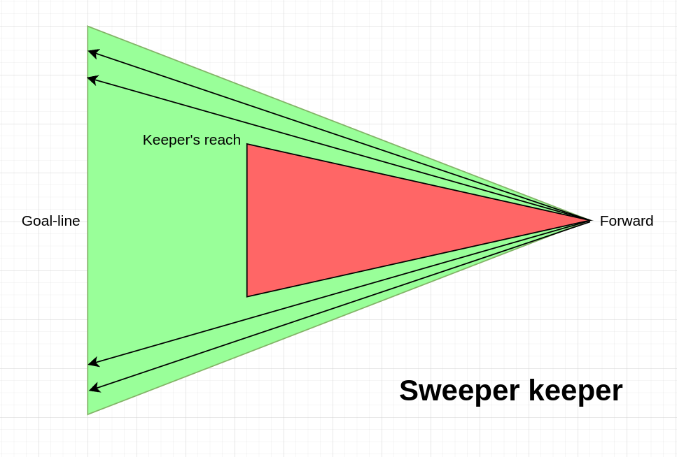 sweeper keeper
